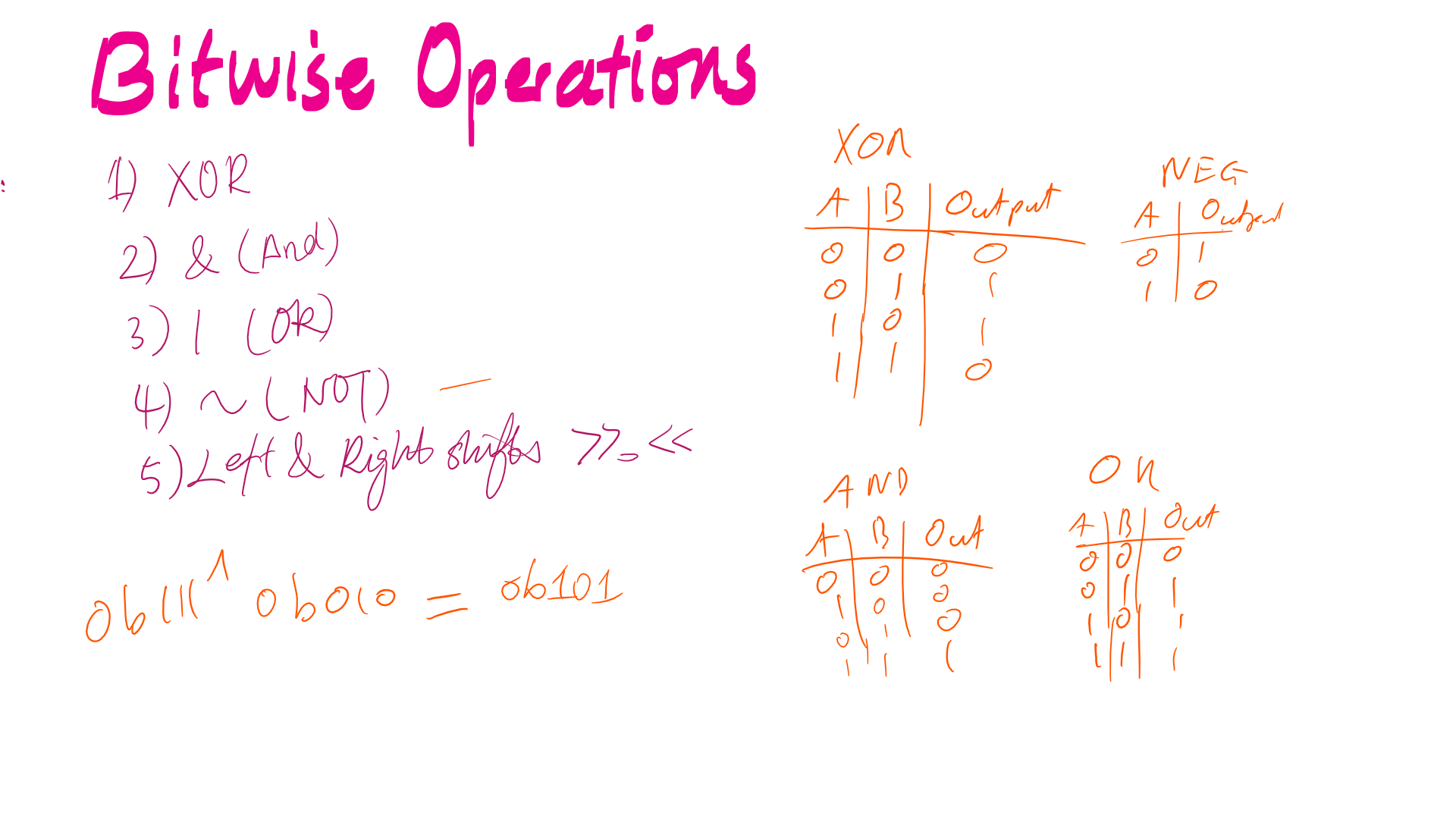 Bitwise Operations