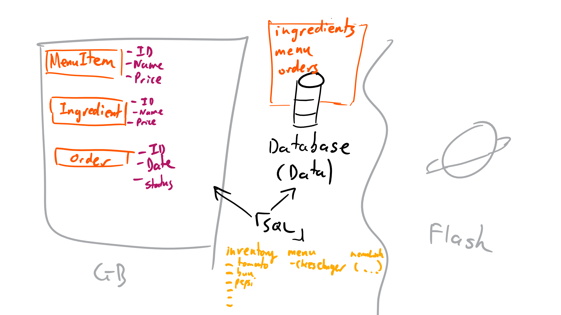 System diagram