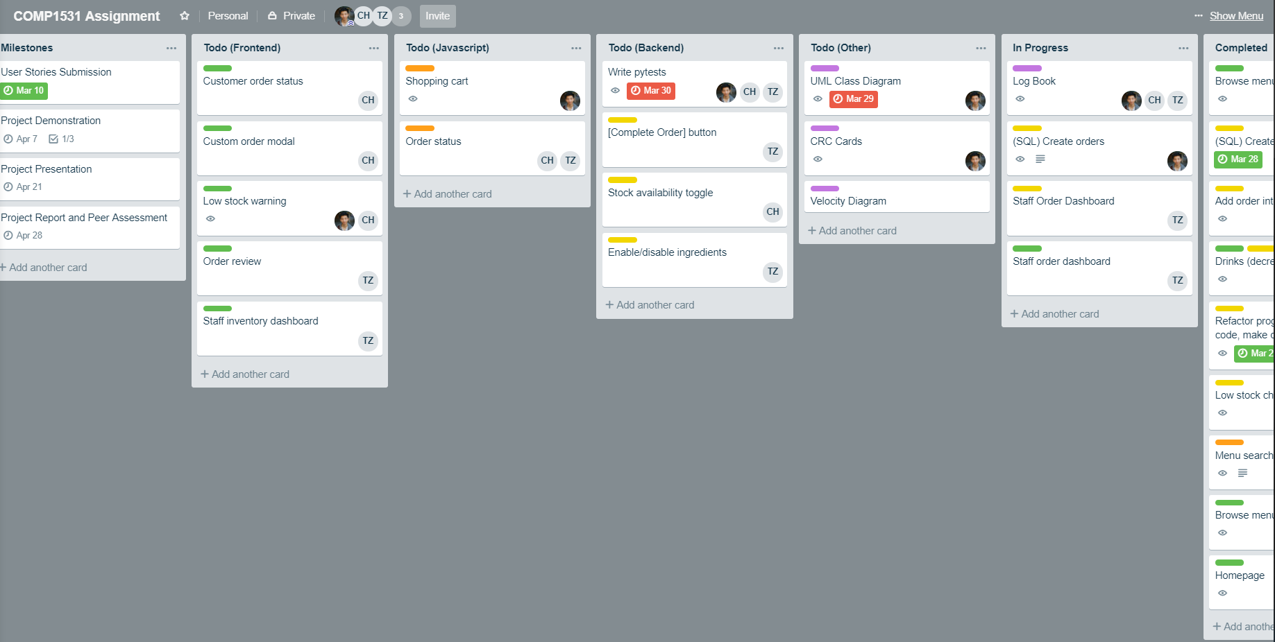 Trello task backlog