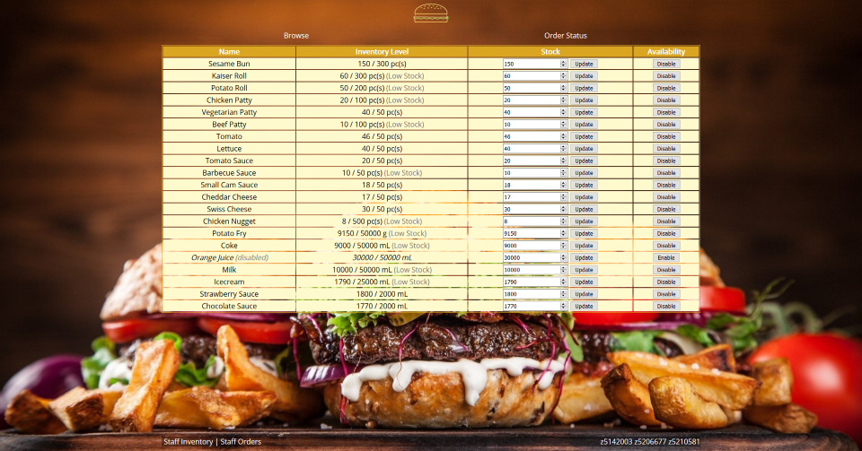 Staff Inventory Dashboard