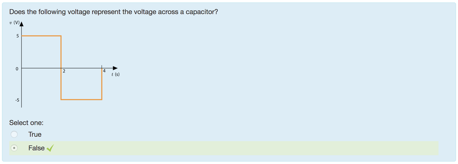 Machine generated alternative text:
Does the following voltage represent the voltage across a capacitor? 
5 
2 
-5 
Select one: 
True 
False 
4 