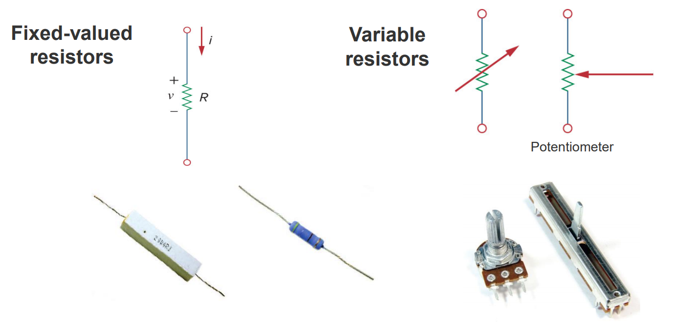 Machine generated alternative text:
Fixed-valued 
resistors 
Variable 
resistors 
Potentiometer 