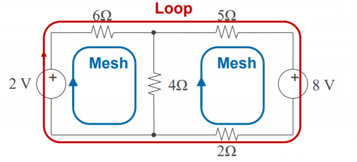Machine generated alternative text:
Mesh 
Loop 
Mesh 
40 
20 