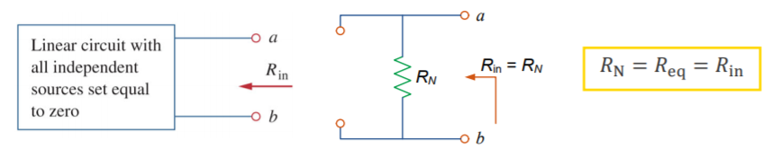 Machine generated alternative text:
Linear circuit with 
all independent 
eq — 
sources set equal 
to zero 
