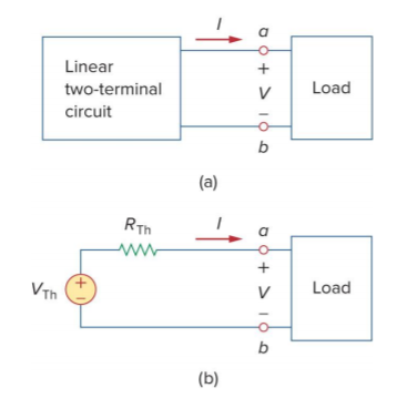 Machine generated alternative text:
Linear 
two-terminal 
circuit 
(a) 
V 
V 
Load 
Load 