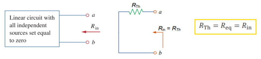 Machine generated alternative text:
Linear circuit with 
all independent 
Rin = RTh 
eq — 
sources set equal 
to zero 