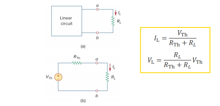 Machine generated alternative text:
Linear 
circuit 
VTh 
RTh+RL 
VTh 