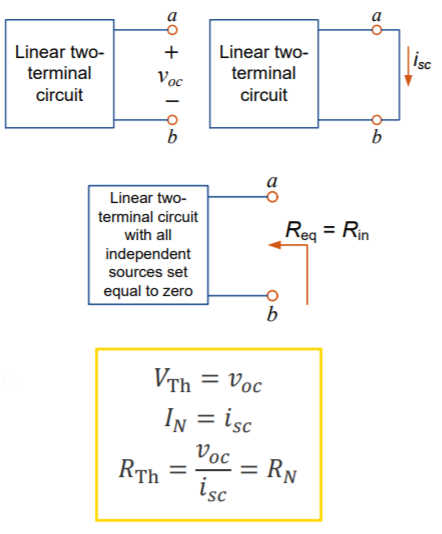 Machine generated alternative text:
Linear two- 
terminal 
circuit 
eq=Rn 
VTh = voc 
N = Isc 
Linear two- 
terminal circuit 
with all 
sources set 
equal to zero 
Linear two- 
terminal 
circuit 
R 
oc 
sc 