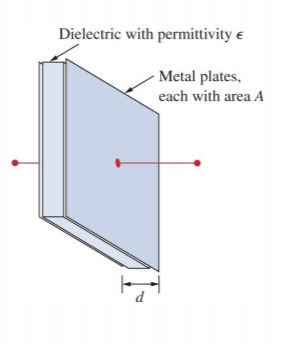 Machine generated alternative text:
Dielectric with permittivity
Metal plates,
each with area A
d
