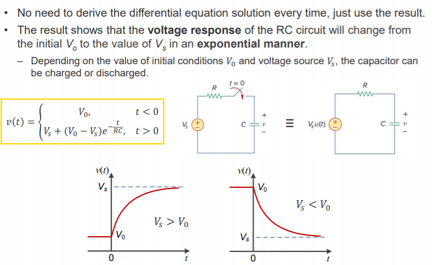 Machine generated alternative text:
• No need to derive the differential equation solution every time, just use the result. 
• The result shows that the voltage response of the RC circuit will change from 
the initial Vo to the value of Vs in an exponential manner. 
Depending on the value of initial conditions Vo and voltage source Vs, the capacitor can 
be charged or discharged. 
o, 
v(t) = 
Vs + (Vo — Vs)e RC, 
v(t) 
Vsu(t) 
v(t) 