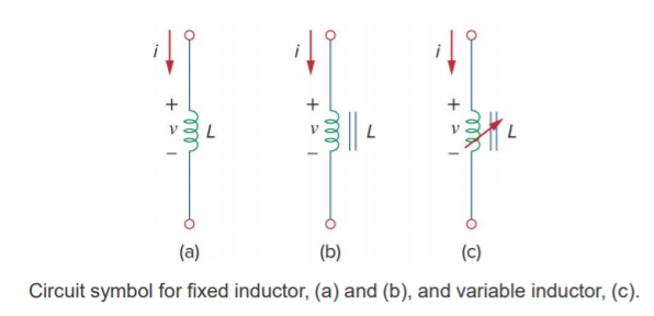 Machine generated alternative text:
Circuit symbol for fixed inductor, (a) and (b), and variable inductor, (c). 