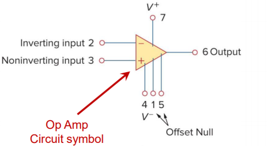 Machine generated alternative text:
Inverting input 2 
Noninverting input 3 
Op Amp 
Circuit symbol 
7 
6 Output 
Offset Null 