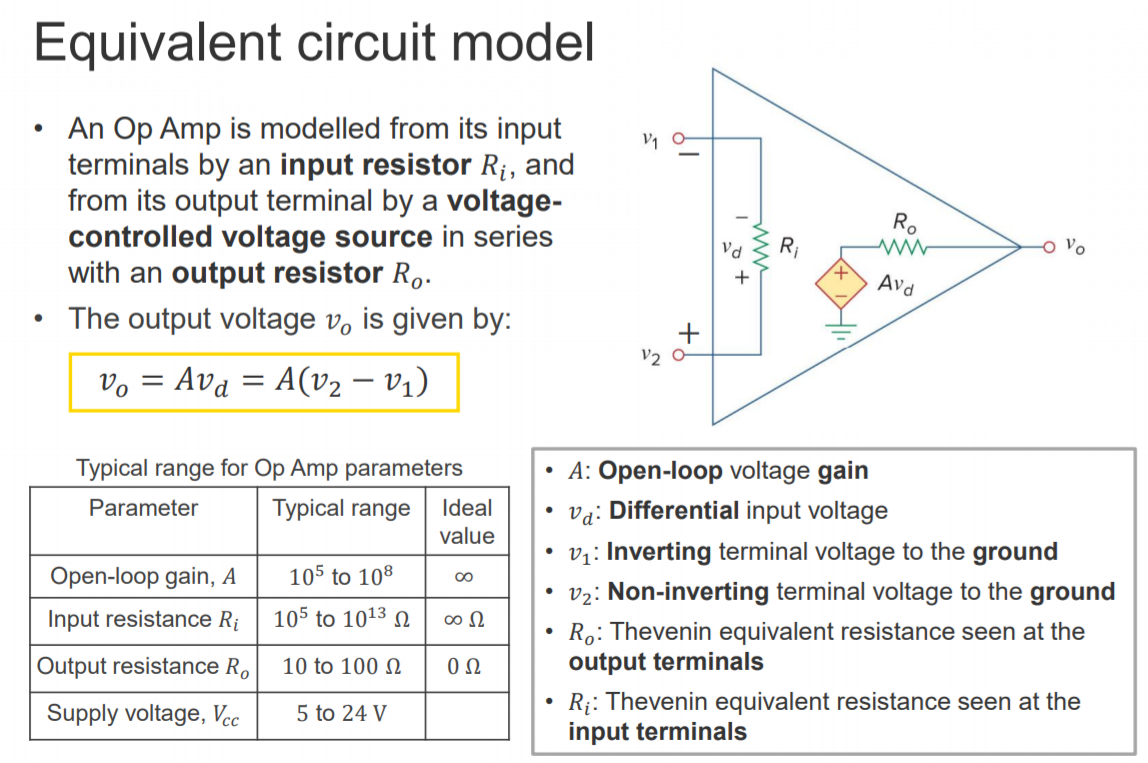 Machine generated alternative text:
Equivalent circuit model 
• An Op Amp is modelled from its input 
terminals by an input resistor Ri, and 
from its output terminal by a voltage- 
controlled voltage source in series 
o 
with an output resistor Ro. 
• The output voltage vo is given by: 
vo = Ava = A(V2 — VI) 
Typical range for Op Amp parameters 
Avd 
Parameter 
Open-loop gain, A 
Input resistance Ri 
Output resistance Ro 
Supply voltage, Vcc 
Typical range 
105 to 108 
105 to 1013 Q 
10 to 100 Q 
5 to 24 V 
Ideal 
value 
00 0 
• A: Open-loop voltage gain 
vct: Differential input voltage 
• 
VI : Inverting terminal voltage to the ground 
• 
1.12: Non-inverting terminal voltage to the ground 
• 
• Ro: Thevenin equivalent resistance seen at the 
output terminals 
• Ri: Thevenin equivalent resistance seen at the 
input terminals 