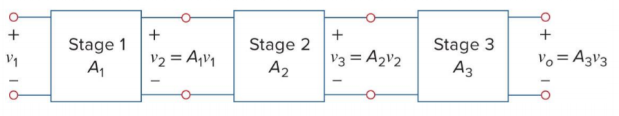 Machine generated alternative text:
Stage I 
Stage 2 
Stage 3 
= A2V2 
VI 
= A3V3 
