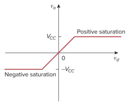 Machine generated alternative text:
Positive saturation 
Negative saturation 