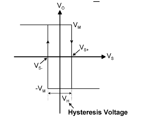 Machine generated alternative text:
Hysteresis Voltage 