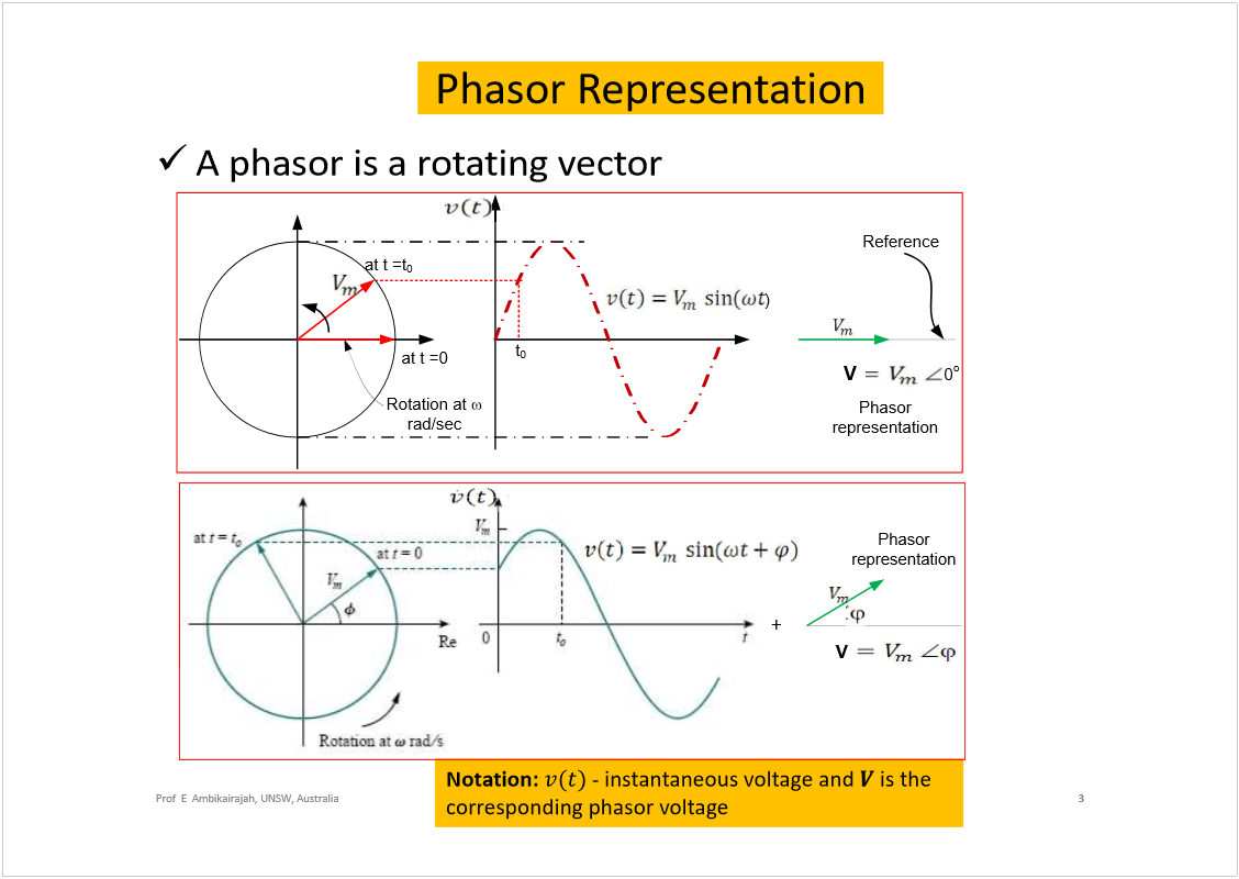 Machine generated alternative text:
PhasorRepresentation
A phasoris a rotating vector
3
Prof  E  Ambikairajah, UNSW, Australia
+
Notation: 
-instantaneous voltage and 
is the 
corresponding phasor voltage
att=0
att=t
0
t
0
)
Reference
Rotationat
rad/sec
Phasor
representation
0
o
V
Phasor
representation
V
