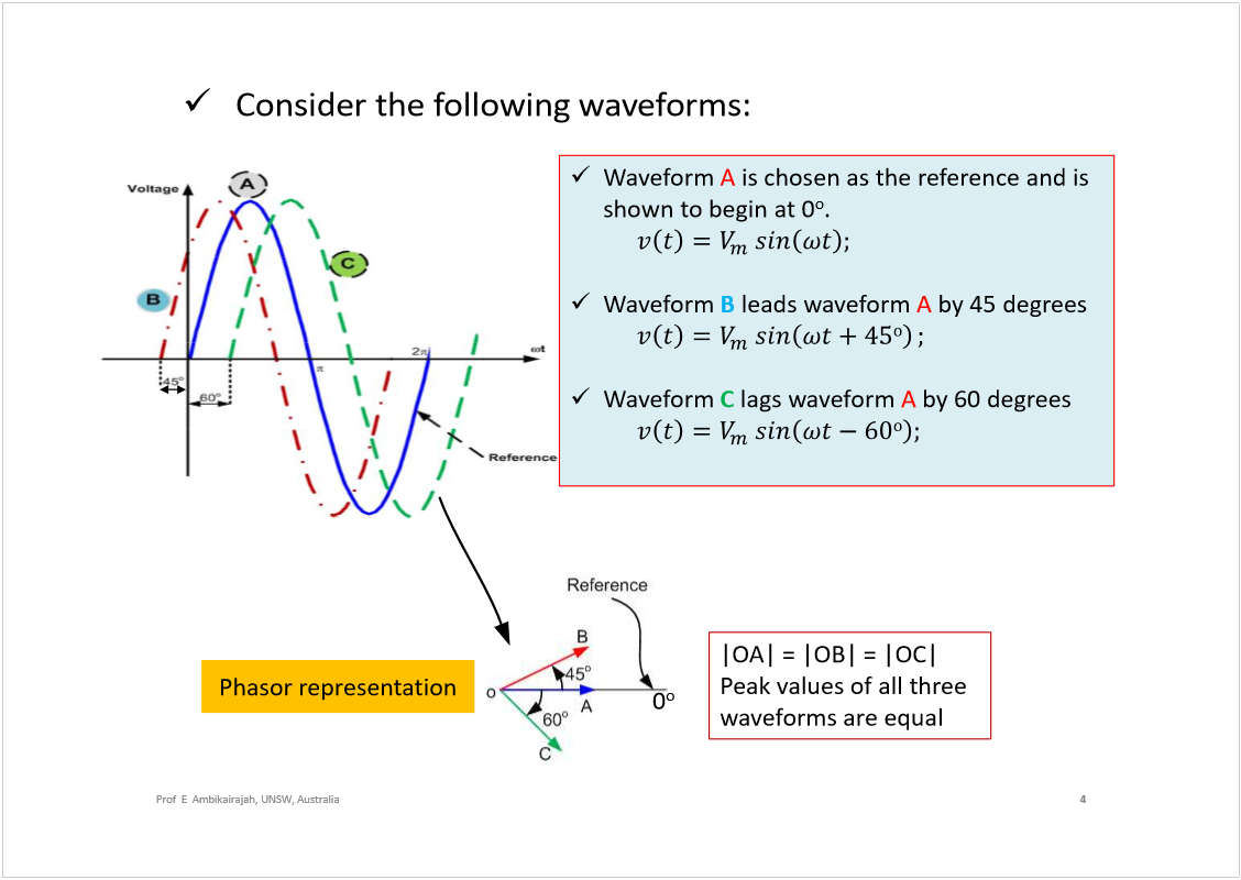 Machine generated alternative text:
4
Prof  E  Ambikairajah, UNSW, Australia
Phasor representation
Consider the following waveforms:
|OA| = |OB| = |OC|
Peak values of all three 
waveforms are equal
0
o
Waveform 
A
is chosen as the reference and is 
shown to begin at 0
o
.
Waveform 
B
leads waveform
A 
by 45 degrees
Waveform 
C 
lags waveform 
A
by 60 degrees 
