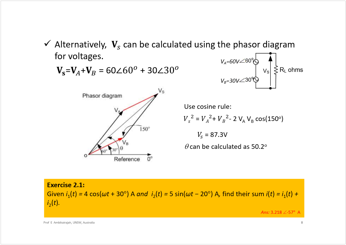 Machine generated alternative text:
Alternatively, 
can be calculated using the phasordiagram 
for voltages. 
=
+
= 60
+ 30
8
Prof  E  Ambikairajah, UNSW, Australia
R
L
ohms
V
B
=30V 
30
o
V
A
=60V 
60
o
V
S
= 
+ 
-2 V
A
V
B
cos(150
o
)
Use cosine rule:
= 87.3V
can be calculated as 50.2
o
Exercise 2.1:
Given 
i
1
(
t
)
= 
4 cos(
+30
)A
and  i
2
(
t
)
= 
5 sin(
20
)A
, 
find their sum 
i
(
t
)
= i
1
(
t
)
+ 
i
2
(
t
)
. 
Ans: 
3.218
-57
A
