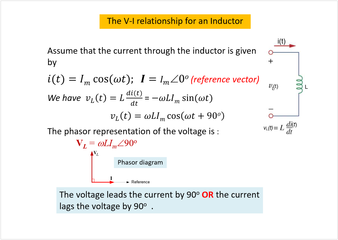 Machine generated alternative text:
The V-I relationship for an Inductor 
Assume that the current through the inductor is given  
by 
(reference vector)
We have  
= 
The phasorrepresentation of the voltage is 
: 
V
L
= 
LI
m
90
o
Phasordiagram
The voltage leads the current by 90
o
OR
the current 
lags the voltage by 90
o
.
(t)
i(t)
(
t
)
v
L
(t)
L
L
Reference
