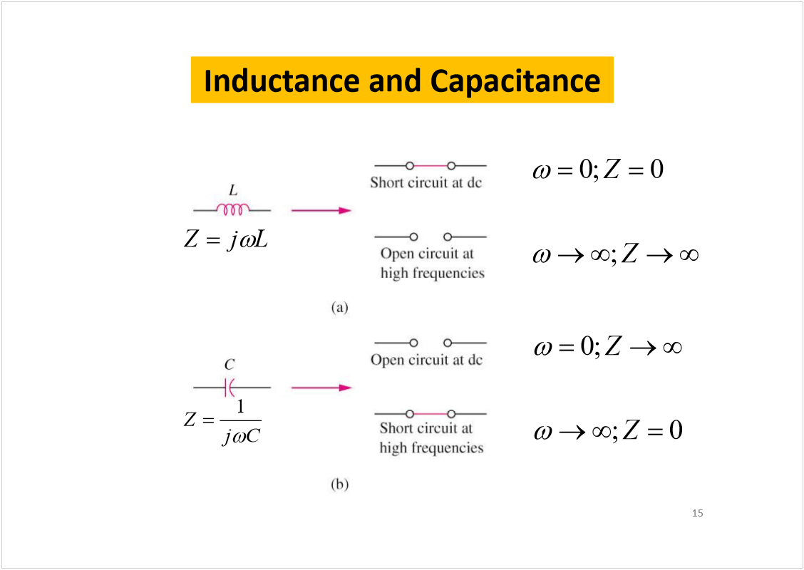 Machine generated alternative text:
15
Inductance and Capacitance
L
j
Z
C
j
Z
1
Z
Z
;
0
;
0
0
;
;
0
Z
Z
