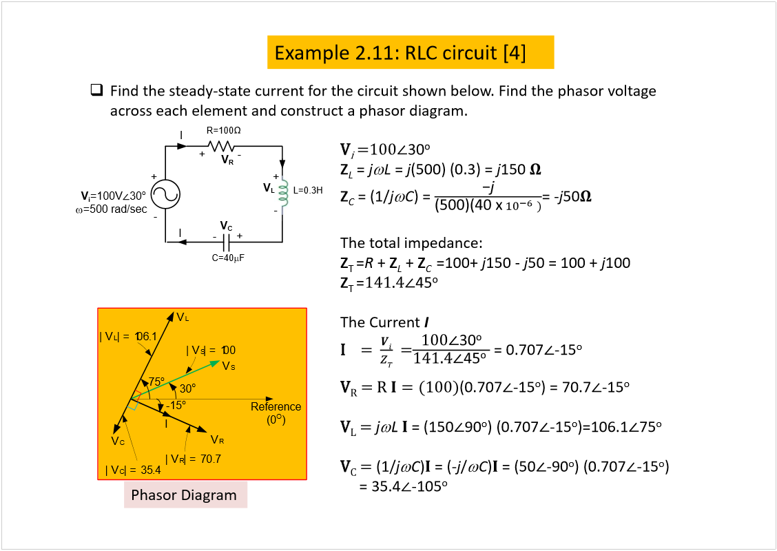 Machine generated alternative text:
Example 2.11: RLC circuit [4]
Find the steady-state current for the circuit shown below. Find the phasorvoltage 
across each element and construct a phasordiagram.
I
+
-
I
 
V
i
=100V
30
o
=500rad/sec
+
+
+
-
-
-
R=100
V
R
V
L
V
C
L=0.3H
C=40
F
Ê
ã
Z
L
= 
j
L
= 
j
(500) (0.3) = 
j
150
Z
C
= (1/
j
C
) = 
= -
j
50
The total impedance:
Z
T 
=
R
+ 
Z
L
+ 
Z
C
=100+ 
j
150 
ó
j
50 = 100 + 
j
100
Z
T 
=
The Current 
I
×
ã  
ã
= 0.707
-15
o
Ê
Î
ã
(0.707
-15
o
) = 70.7
-15
o
Ê
Ô
ã 
= (150
90
o
) (0.707
-15
o
)=106.1
75
o
Ê
Ý
ã
= (-
j
/
C
)
= (50
-90
o
) (0.707
-15
o
)
= 35.4
-105
o
I
V
R
Reference
(0
O
)
|V
R
|= 70.7
V
C
|V
C
|= 35.4
V
L
|V
L
|= 106.1
V
S
|V
S
|= 100
-15
o
30
o
75
o
PhasorDiagram
