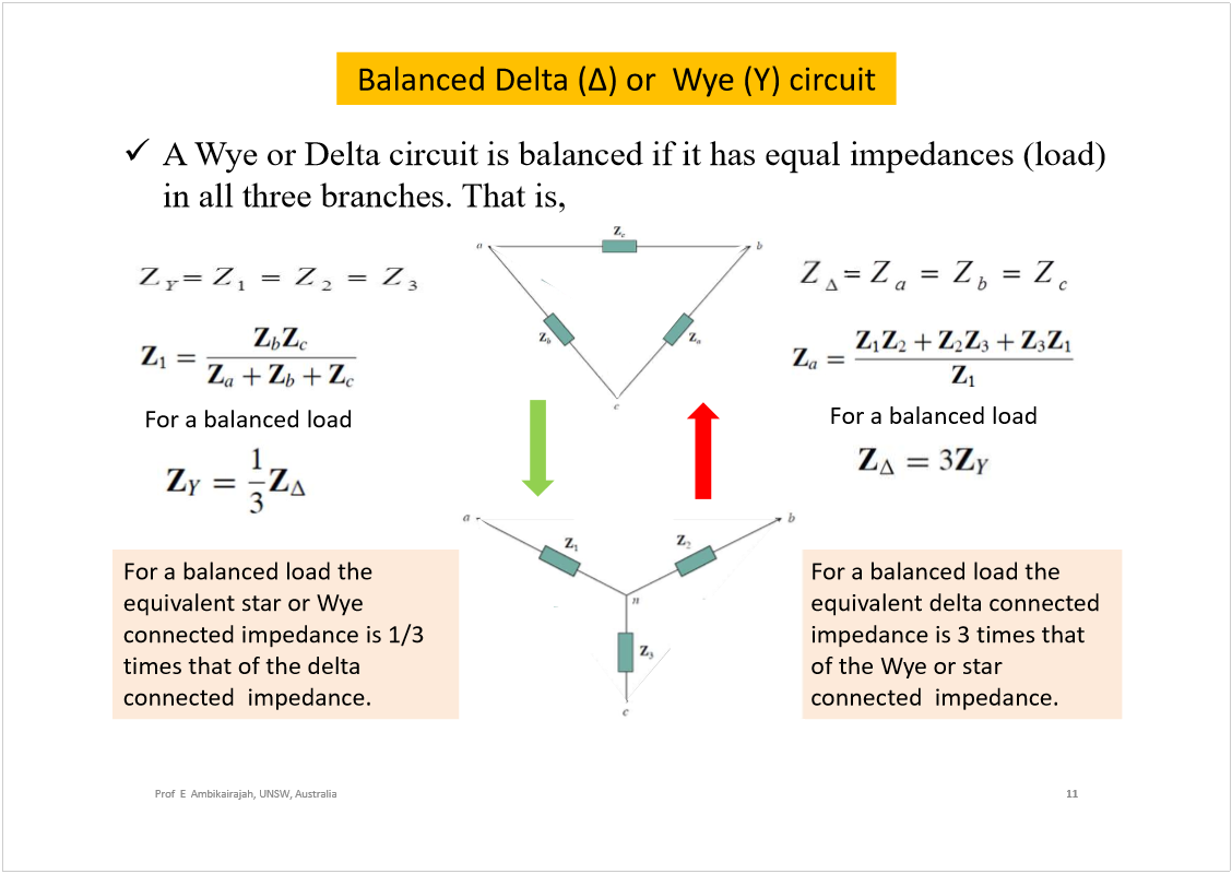 Machine generated alternative text:
Balanced Delta
circuit
11
Prof  E  Ambikairajah, UNSW, Australia
A Wye or Delta circuit is balanced if it has equal impedances (load) 
in all three branches. That is, 
For a balanced load
For a balanced load
For a balanced load the 
equivalent delta connected 
impedance is 3 times that 
of the Wye or star 
connected  impedance.
For a balanced load the 
equivalent star or Wye  
connected impedance is 1/3 
times that of the delta 
connected  impedance.
