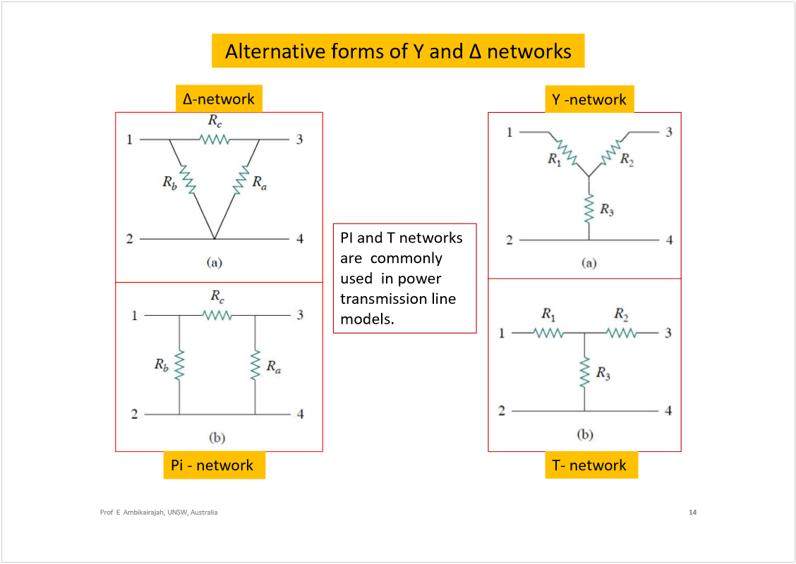 Machine generated alternative text:
Alternative forms of Y and 
networks
14
Prof  E  Ambikairajah, UNSW, Australia
T-network 
Pi -network 
-network
Y -network
PI and T networks 
are  commonly 
used  in power 
transmission line 
models.
