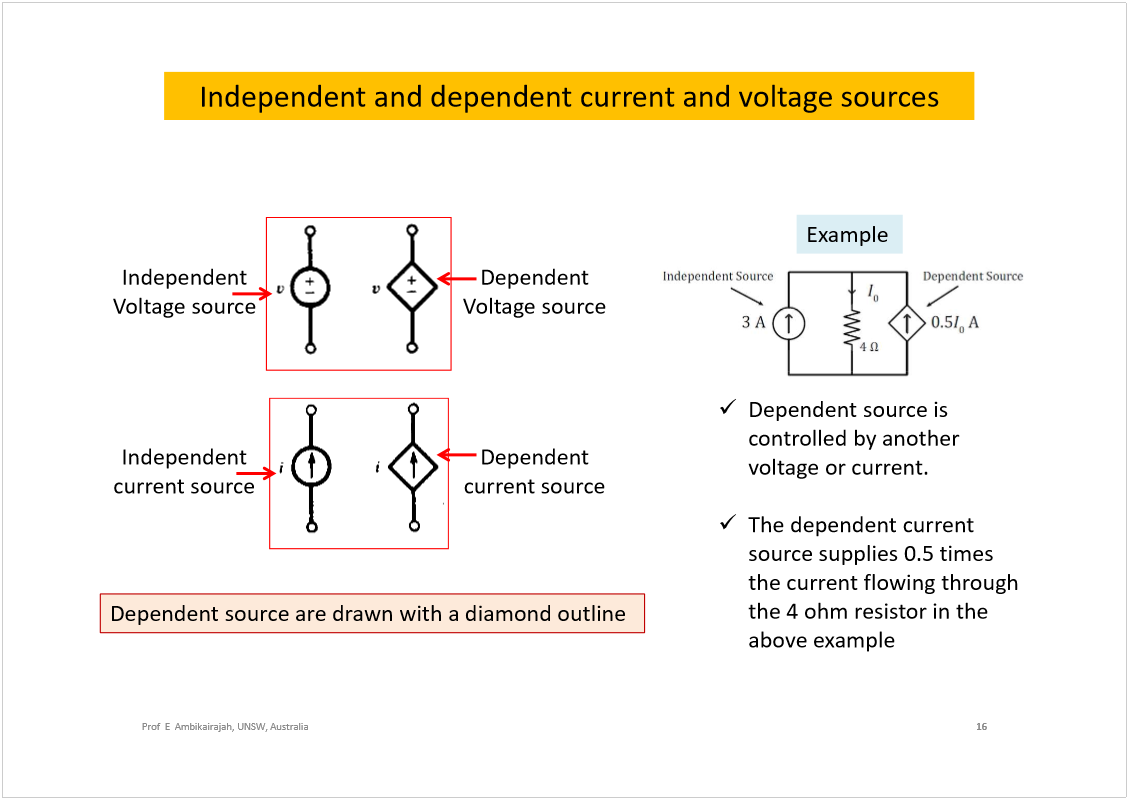 Machine generated alternative text:
Independent and dependent current and voltage sources
16
Prof  E  Ambikairajah, UNSW, Australia
Independent
Voltage source
Dependent
Voltage source
Independent
current source
Dependent
current source
Dependent source are drawn with a diamond outline
Dependent source is 
controlled by another 
voltage or current.
The dependent current 
source supplies 0.5 times 
the current flowing through 
the 4 ohm resistor in the 
above example
Example
