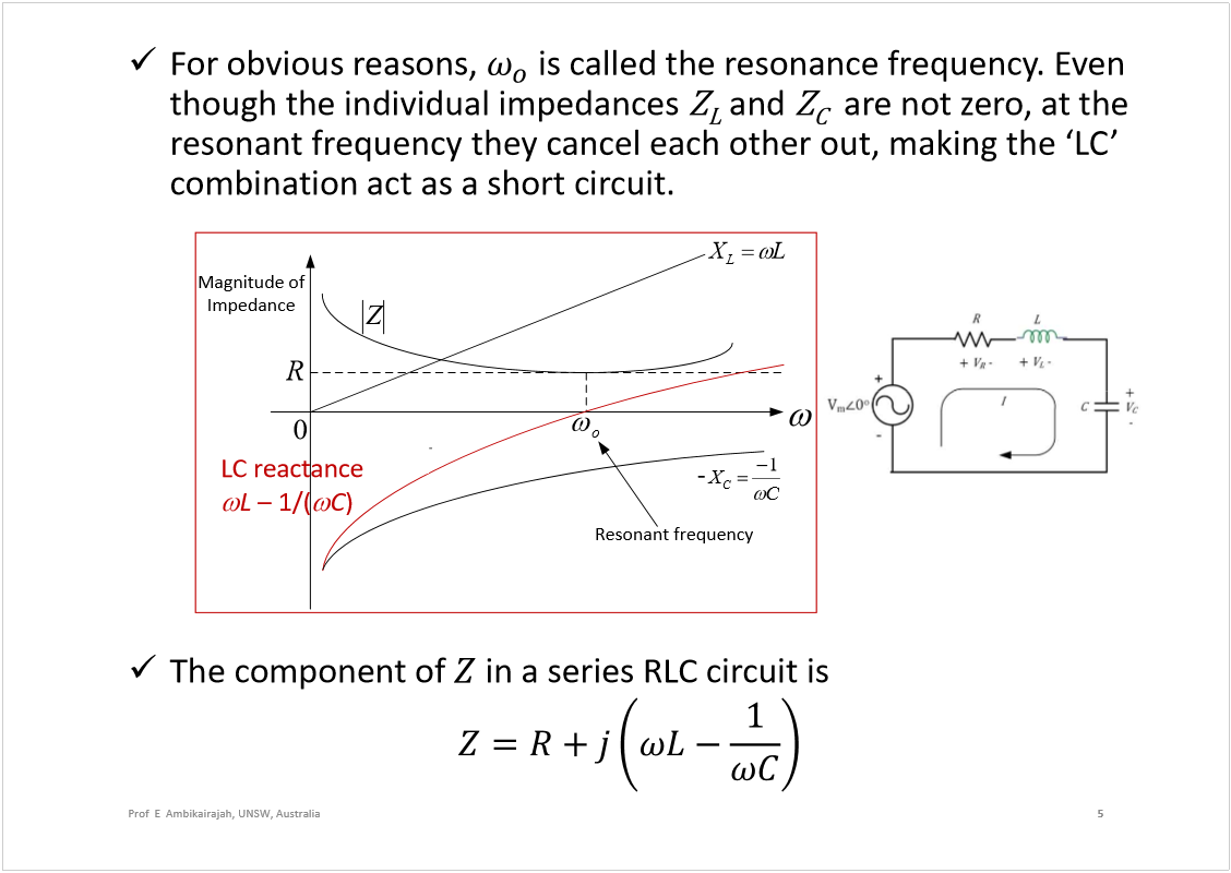 Machine generated alternative text:
For obvious reasons, 
is called the resonance frequency. Even 
though the individual impedances 
and 
are not zero, at the 
combination act as a short circuit.
The component of 
in a series RLC circuit is 
5
Prof  E  Ambikairajah, UNSW, Australia
Magnitude of 
Impedance
L
X
L
R
Z
o
C
X
C
1
Resonant frequency
C
L
1
0
LC reactance
L
1/(
C
)
-
