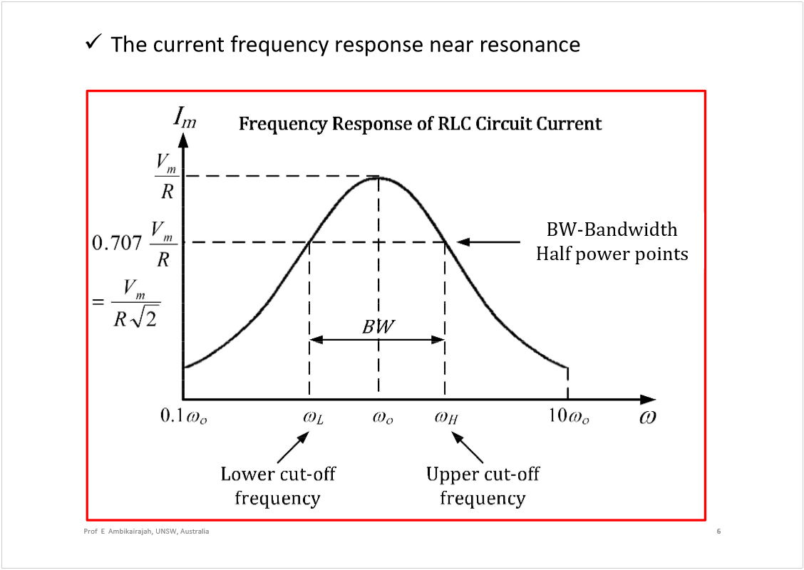 Machine generated alternative text:
The current frequency response near resonance
6
Prof  E  Ambikairajah, UNSW, Australia
BW-Bandwidth
Half power points
