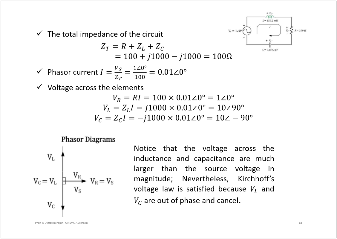 Machine generated alternative text:
Thetotalimpedanceofthecircuit
Phasorcurrent
Voltageacrosstheelements
18
Prof  E  Ambikairajah, UNSW, Australia
Noticethatthevoltageacrossthe
inductanceandcapacitancearemuch
largerthanthesourcevoltagein
magnitude;Nevertheless,
voltagelawissatisfiedbecause
and
areoutofphaseandcancel
.
