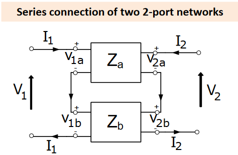 Series connection of two 2-port networks 
11 
11 
12 
2b 
12 