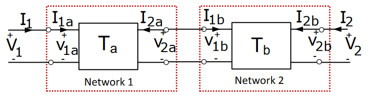 1 
• Ila 
12a 
V2a\ 
12b ; 12 
Network 1 
VI b Tb 
Network 2 