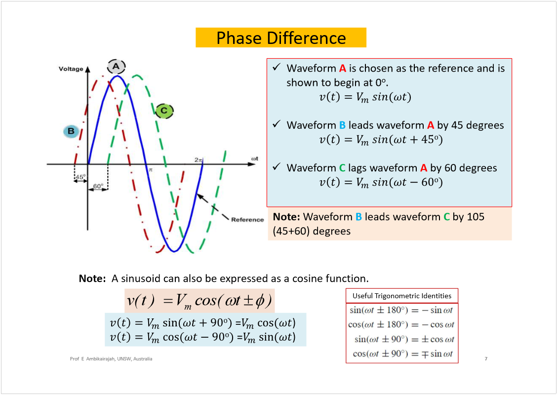 Machine generated alternative text:
Prof  E  Ambikairajah, UNSW, Australia
Note: 
Waveform 
B 
leads waveform 
C
by 105 
(45+60) degrees
Waveform 
A
is chosen as the reference and is 
shown to begin at 0
o
.
Waveform 
B
leads waveform
A
by 45 degrees
Waveform 
C
lags waveform 
A
by 60 degrees 
7
Phase Difference
Note:  
A sinusoid can also be expressed as a cosine function.
 
m
v(t)Vcos(t)
=
)
=
)
Useful Trigonometric Identities
