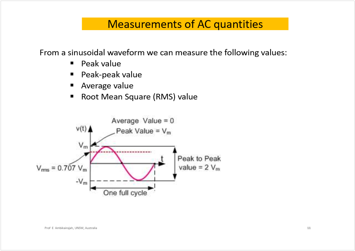 Machine generated alternative text:
Prof  E  Ambikairajah, UNSW, Australia
From a sinusoidal waveform we can measure the following values:
Peak value
Peak-peak value
Average value 
Root Mean Square (RMS) value
11
Measurements of AC quantities
