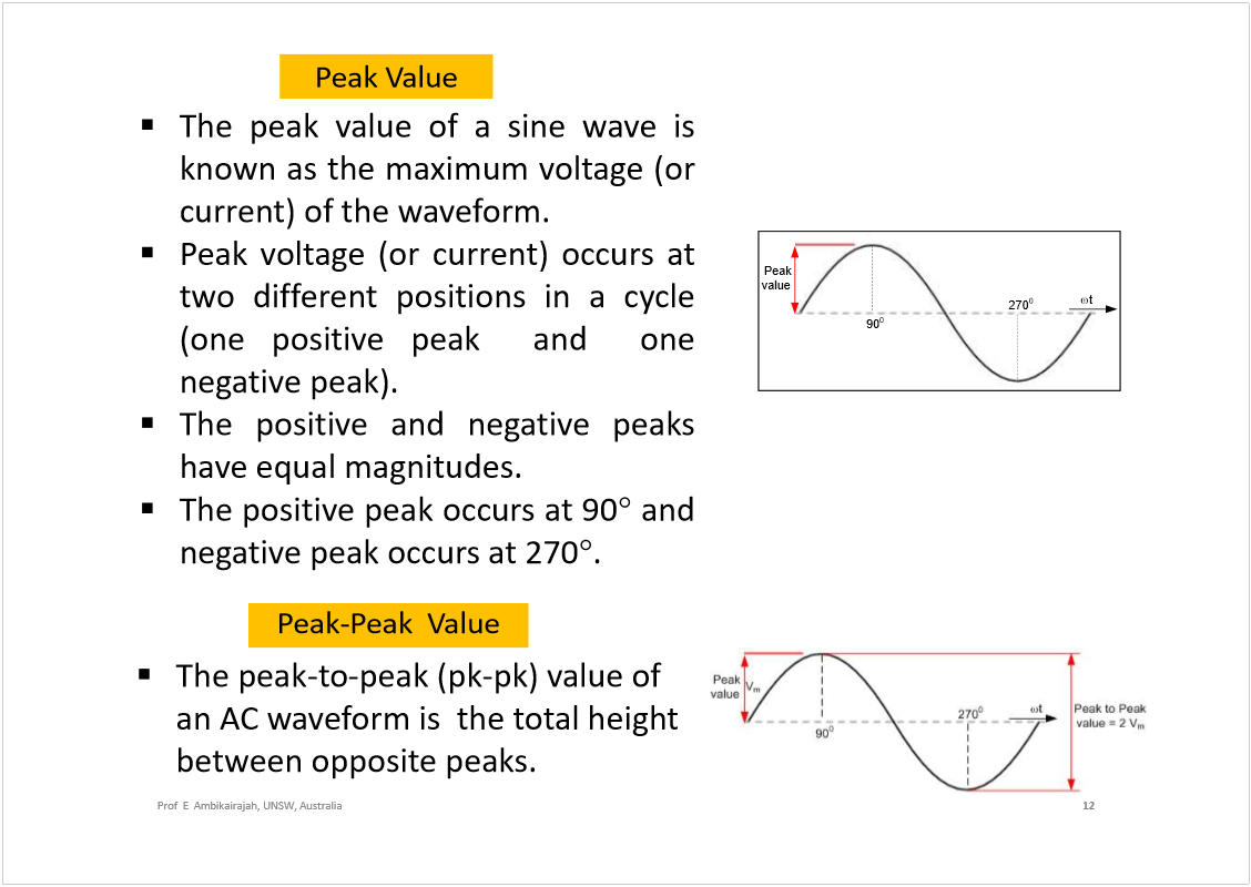 Machine generated alternative text:
Prof  E  Ambikairajah, UNSW, Australia
Thepeakvalueofasinewaveis
knownasthemaximumvoltage(or
current)ofthewaveform.
Peakvoltage(orcurrent)occursat
twodifferentpositionsinacycle
(onepositivepeakandone
negativepeak).
Thepositiveandnegativepeaks
haveequalmagnitudes.
Thepositivepeakoccursat90
and
negativepeakoccursat270
.
12
Peak Value
Peak
value
t
90
0
270
0
Peak-Peak  Value
The peak-to-peak (pk-pk) value of 
an AC waveform is  the total height 
between opposite peaks.
