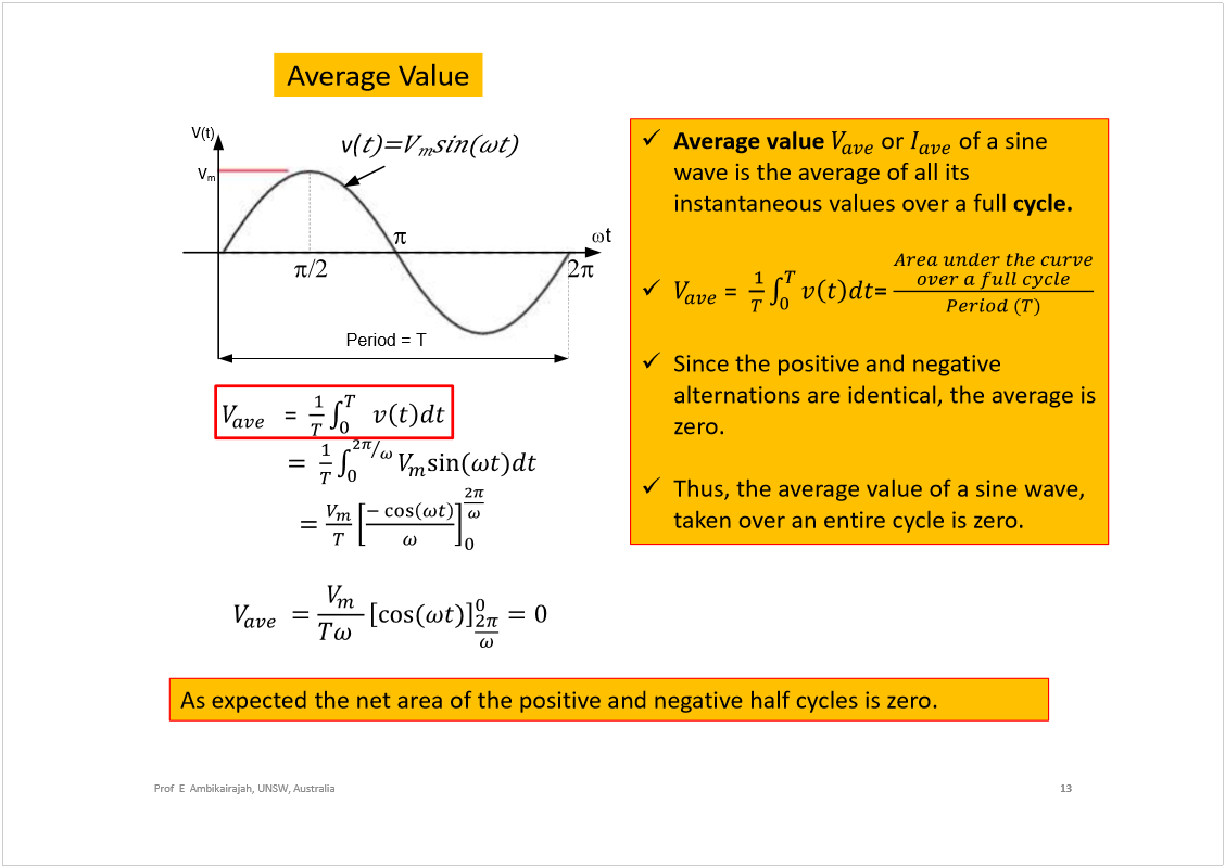 Machine generated alternative text:
Prof  E  Ambikairajah, UNSW, Australia
13
Average Value
Average value 
or 
of a sine 
wave is the average of all its 
instantaneous values over a full 
cycle. 
=  
= 
Sincethe positive and negative 
alternations are identical, the average is 
zero. 
Thus, the average value of a sine wave, 
taken over an entire cycle is zero.
t
V
m
Period=T
V(t)
v(
=  
As expected the net area of the positive and negative half cycles is zero.
