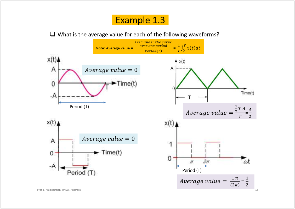 Machine generated alternative text:
Prof  E  Ambikairajah, UNSW, Australia
14
Example 1.3
What is the average value for each of the following waveforms?
Period (T)
Note: Average value 
= 
Period (T)
=
= 
