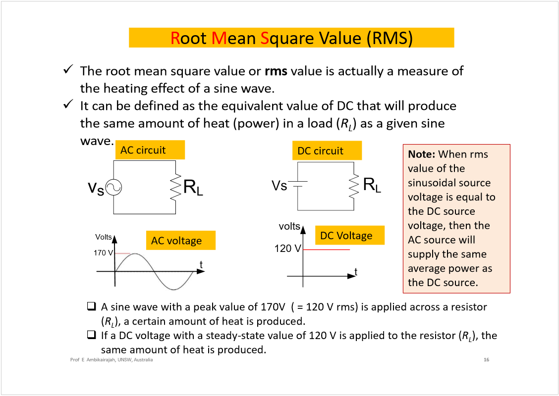 Machine generated alternative text:
Prof  E  Ambikairajah, UNSW, Australia
The root mean square value or 
rms
value is actually a measure of 
the heating effect of a sine wave.
It can be defined as the equivalent value of DC that will produce 
the same amount of heat (power) in a load (
R
L
) as a given sine 
wave.
16
R
oot 
M
ean 
S
quare Value (RMS)
R
L
Vs
v
s
R
L
volts
t
120V
t
Volts
170V
DC Voltage
DC circuit
AC voltage
AC circuit
A sine wave with a peak value of 170V  ( = 120 V rms) is applied across a resistor 
(
R
L
), a certain amount of heat is produced.
If a DC voltage with a steady-state value of 120 V is applied to the resistor (
R
L
), the 
same amount of heat is produced.
Note: 
When rms
value of the 
sinusoidal source 
voltage is equal to 
the DC source 
voltage, then the 
AC source will 
supply the same 
average power as 
the DC source.
