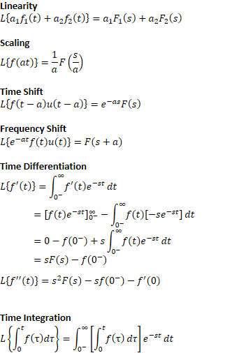 Linearity
𝐿﷐﷐𝑎﷮1﷯﷐𝑓﷮1﷯﷐𝑡﷯+﷐𝑎﷮2﷯﷐𝑓﷮2﷯﷐𝑡﷯﷯=﷐𝑎﷮1﷯﷐𝐹﷮1﷯﷐𝑠﷯+﷐𝑎﷮2﷯﷐𝐹﷮2﷯﷐𝑠﷯

Scaling
𝐿﷐𝑓﷐𝑎𝑡﷯﷯=﷐1﷮𝑎﷯𝐹﷐﷐𝑠﷮𝑎﷯﷯

Time Shift
𝐿﷐𝑓﷐𝑡−𝑎﷯𝑢﷐𝑡−𝑎﷯﷯=﷐𝑒﷮−𝑎𝑠﷯𝐹﷐𝑠﷯

Frequency Shift
𝐿﷐﷐𝑒﷮−𝑎𝑡﷯𝑓﷐𝑡﷯𝑢﷐𝑡﷯﷯=𝐹﷐𝑠+𝑎﷯

Time Differentiation
𝐿﷐﷐𝑓﷮′﷯﷐𝑡﷯﷯=﷐﷐0﷮−﷯﷮∞﷮﷐𝑓﷮′﷯﷐𝑡﷯﷐𝑒﷮−𝑠𝑡﷯﷯𝑑𝑡






𝐿﷐﷐𝑓﷮′′﷯﷐𝑡﷯﷯=﷐𝑠﷮2﷯𝐹﷐𝑠﷯−𝑠𝑓﷐﷐0﷮−﷯﷯−﷐𝑓﷮′﷯﷐0﷯


Time Integration
𝐿﷐﷐0﷮𝑡﷮𝑓﷐τ﷯𝑑𝜏﷯﷯=﷐﷐0﷮−﷯﷮∞﷮﷐﷐0﷮𝑡﷮𝑓﷐τ﷯﷯𝑑𝜏﷯﷐𝑒﷮−𝑠𝑡﷯﷯𝑑𝑡
=﷐﷐𝑓﷐𝑡﷯﷐𝑒﷮−𝑠𝑡﷯﷯﷮﷐0﷮−﷯﷮∞﷯−﷐﷐0﷮−﷯﷮∞﷮𝑓﷐𝑡﷯﷐−𝑠﷐𝑒﷮−𝑠𝑡﷯﷯﷯𝑑𝑡
=0−𝑓﷐﷐0﷮−﷯﷯+𝑠﷐﷐0﷮−﷯﷮∞﷮𝑓﷐𝑡﷯﷐𝑒﷮−𝑠𝑡﷯﷯𝑑𝑡
=𝑠𝐹﷐𝑠﷯−𝑓﷐﷐0﷮−﷯﷯
