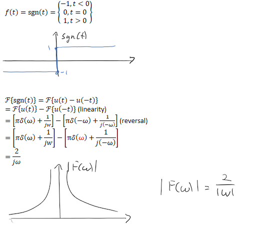 𝑓﷐𝑡﷯=﷐sgn﷮﷐𝑡﷯﷯=﷐﷐−1,𝑡<0﷮0,𝑡=0﷮1,𝑡>0﷯﷯

Ink Drawings
Ink Drawings
Ink Drawings
Ink Drawings
 
ℱ﷐﷐sgn﷮﷐𝑡﷯﷯﷯=ℱ﷐𝑢﷐𝑡﷯−𝑢﷐−𝑡﷯﷯
=ℱ﷐𝑢﷐𝑡﷯﷯−ℱ{𝑢﷐−𝑡﷯} (linearity)
=﷐𝜋𝛿﷐ω﷯+﷐1﷮𝑗𝑤﷯﷯−﷐π𝛿﷐−ω﷯+﷐1﷮𝑗﷐−ω﷯﷯﷯ (reversal)
=﷐𝜋𝛿﷐ω﷯+﷐1﷮𝑗𝑤﷯﷯−﷐π𝛿﷐ω﷯+﷐1﷮𝑗﷐−ω﷯﷯﷯
=﷐2﷮𝑗𝜔﷯


Ink Drawings
Ink Drawings
Ink Drawings
Ink Drawings
￼
￼
￼
￼
￼￼￼
￼
￼
