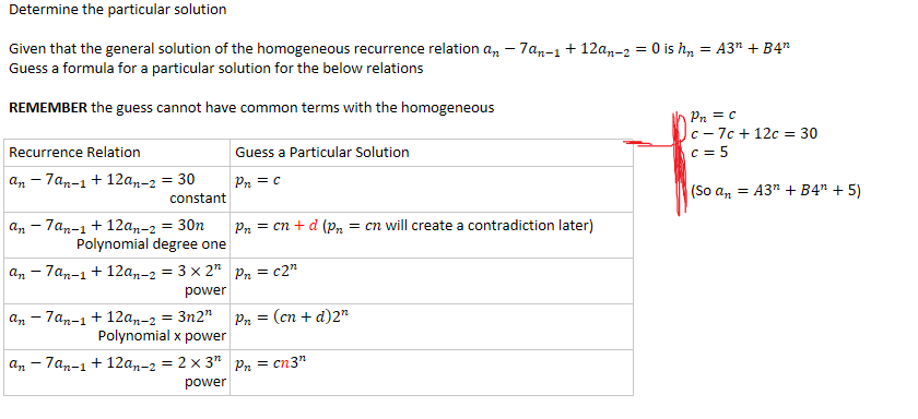 Determine the particular solution 

Given that the general solution of the homogeneous recurrence relation ﷐𝑎﷮𝑛﷯−7﷐𝑎﷮𝑛−1﷯+12﷐𝑎﷮𝑛−2﷯=0 is ﷐ℎ﷮𝑛﷯=𝐴﷐3﷮𝑛﷯+𝐵﷐4﷮𝑛﷯
Guess a formula for a particular solution for the below relations

REMEMBER the guess cannot have common terms with the homogeneous 

Recurrence Relation
Guess a Particular Solution
﷐𝑎﷮𝑛﷯−7﷐𝑎﷮𝑛−1﷯+12﷐𝑎﷮𝑛−2﷯=30
constant
﷐𝑝﷮𝑛﷯=𝑐
﷐𝑎﷮𝑛﷯−7﷐𝑎﷮𝑛−1﷯+12﷐𝑎﷮𝑛−2﷯=30𝑛
Polynomial degree one
﷐𝑝﷮𝑛﷯=𝑐𝑛+𝑑 (﷐𝑝﷮𝑛﷯=𝑐𝑛 will create a contradiction later)
﷐𝑎﷮𝑛﷯−7﷐𝑎﷮𝑛−1﷯+12﷐𝑎﷮𝑛−2﷯=3×﷐2﷮𝑛﷯
power
﷐𝑝﷮𝑛﷯=𝑐﷐2﷮𝑛﷯
﷐𝑎﷮𝑛﷯−7﷐𝑎﷮𝑛−1﷯+12﷐𝑎﷮𝑛−2﷯=3𝑛﷐2﷮𝑛﷯
Polynomial x power
﷐𝑝﷮𝑛﷯=﷐𝑐𝑛+𝑑﷯﷐2﷮𝑛﷯
﷐𝑎﷮𝑛﷯−7﷐𝑎﷮𝑛−1﷯+12﷐𝑎﷮𝑛−2﷯=2×﷐3﷮𝑛﷯
power
﷐𝑝﷮𝑛﷯=𝑐𝑛﷐3﷮𝑛﷯

﷐𝑝﷮𝑛﷯=𝑐
𝑐−7𝑐+12𝑐=30
𝑐=5

(So ﷐𝑎﷮𝑛﷯=𝐴﷐3﷮𝑛﷯+𝐵﷐4﷮𝑛﷯+5)
Ink Drawings
Ink Drawings
Ink Drawings
