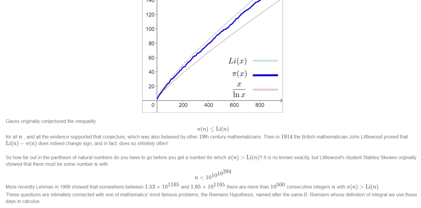 Untitled picture.png Machine generated alternative text:
It is interesting to graphically compare the values of Li(n) T(n) and 
Below is a plot for all three up to n 
In n 
180 
160 
140 
120 
100 
80 
60 
40 
20 
Gauss originally conjectured the inequality 
Reset Colours 
200 
T(n) S Li(n) 
Li(x) 
In 
600 
1000. Clicking on the graphs below (and their labels) will highlight each function 
800 
for all n and all the evidence supported that conjecture, which was also believed by other 19th century mathematicians. Then in 1914 the British mathematician John Littlewood proved that 
Li(n) — T(n) does indeed change sign; and in fact, does so infinitely often! 
So how far out in the pantheon of natural numbers do you have to go before you get a number for which T(n) > Li(n)? It is no known exactly, but Littlewood's student Stabley Skewes orginally 
showed that there must be some number n With 
294 
1010 
n < 10 
1165 
1165 
500 
consecutive integers n with T(n) > Li(n)_ 
More recently Lehman in 1966 showed that somewhere between 1.53 x 10 
and 1.65 x 10 
there are more than 10 
These questions are intimately connected with one of mathematics' most famous problems; the Riemann Hypothesis, named after the same Riemann whose definition of integral we use these 
days in calculus. This whole business is, of course [select all that apply] 
Ink Drawings
￼
