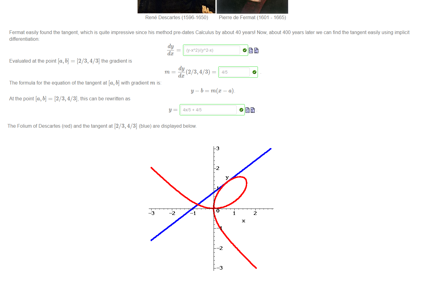 Untitled picture.png The curve 
x +y —3xy = 0 
is known as the Folium of Decsartes In 1638 the famous philosopher, diplomat, soldier and mathematician René Descartes challenged the lawyer and rival mathematician Pierre de Fermat 
to find the tangent to this curve at an arbitrary point 
•a 
René Descartes (1596-1650) 
Pierre de Fermat (1601 - 1665) 
Fermat easily found the tangent; which is quite impressive since his method pre-dates Calculus by about 40 years' Now; about 400 years later we can find the tangent easily using implicit 
differentiation: 
dy 
dc 
Evaluated at the point [a, b] — 
[2/3, 4/3] the gradient is 
— du (2/3, 4/3) = 
dc 
The formula for the equation of the tangent at [a, b] with gradient m is: 
At the point [a, b] — 
[2/3, 4/3], this can be rewritten as 
y 
4X/5 + 4/5 

Untitled picture.png The Folium of Descartes (red) and the tangent at [2/3, 4/3] (blue) are displayed below. 


