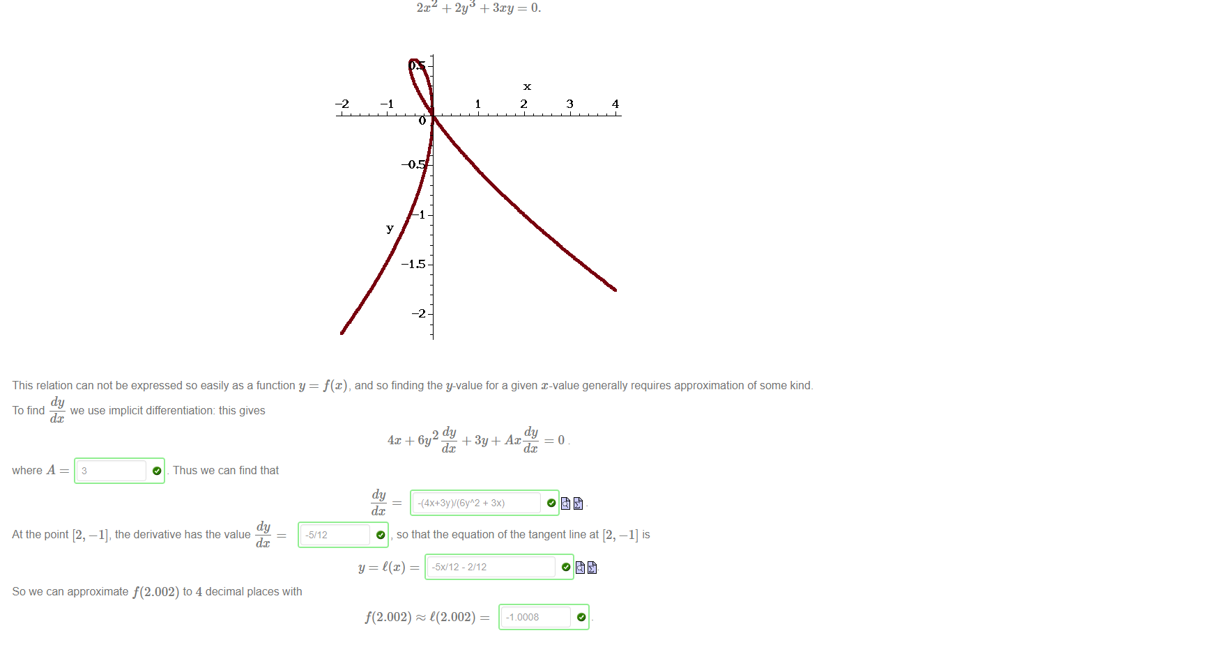 Untitled picture.png Machine generated alternative text:
Tangent line approximations are also valid for more general curves. Consider for example the cubic curve given by the relation 
-2 
2 
3 
4 
This relation can not be expressed so easily as a function y 
dy 
To find — we use implicit differentiation: this gives 
where A 
O Thus we can find that 
dy 
-2 
f(x), and so finding the y-value for a given am-value generally requires approximation of some kind. 
dy 
dc 
dy 
dc 
At the point [2, —1], the derivative has the value 
dc 
So we can approximate f(2.002) to 4 decimal places with 
-5/12 
O , so that the equation of the tangent line at [2, —1] is 
-5X,'12 - 2/12 
f(2.002) 1(2.002) — 

