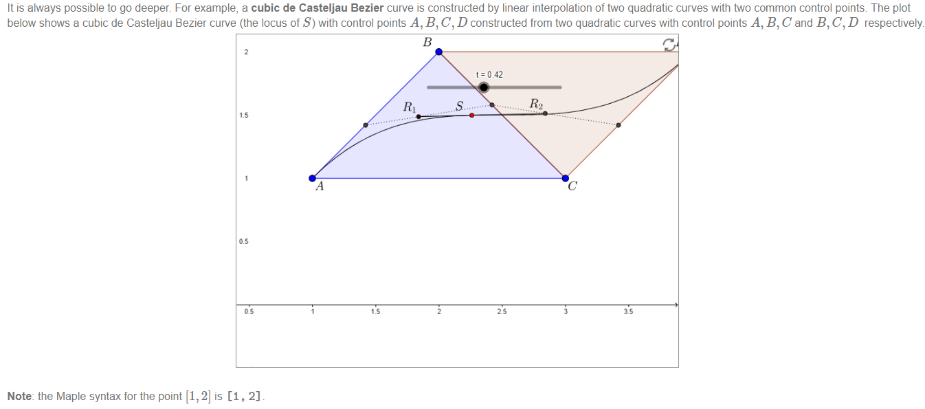 Machine generated alternative text:
It is always possible to go deeper For example, a cubic de Casteljau Bezier curve is constructed by linear interpolation of two quadratic curves with two common control points The plot 
below shows a cubic de Casteljau Bezier curve (the locus of S) with control points A, B, C, D constructed from two quadratic curves with control points A, B, C and B, C, D respectively. 
t=042 
s 
Note: the Maple syntax for the point [1, 2] is [1, 2] 