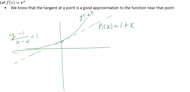 We know that the tangent at a point is a good approximation to the function near that point
Let 𝑓﷐𝑥﷯=﷐𝑒﷮𝑥﷯
Ink Drawings
Ink Drawings
Ink Drawings
Ink Drawings
￼
￼￼￼
￼￼￼
Ink Drawings
Ink Drawings
Ink Drawings
￼
￼
Ink Drawings
Ink Drawings
Ink Drawings
Ink Drawings
Ink Drawings
Ink Drawings
Ink Drawings
Ink Drawings
