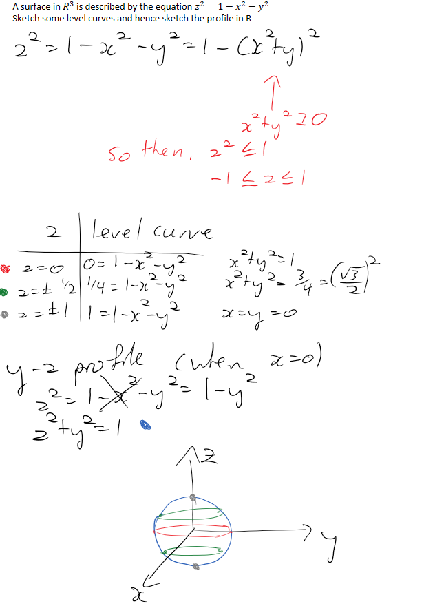 A surface in ﷐𝑅﷮3﷯ is described by the equation ﷐𝑧﷮2﷯=1−﷐𝑥﷮2﷯−﷐𝑦﷮2﷯
Sketch some level curves and hence sketch the profile in R

Ink Drawings
Ink Drawings
Ink Drawings
Ink Drawings
Ink Drawings
Ink Drawings
Ink Drawings
Ink Drawings
Ink Drawings
Ink Drawings
Ink Drawings
Ink Drawings
Ink Drawings
￼￼￼￼￼
￼￼￼￼
￼￼
￼
￼￼￼
￼
￼￼￼
￼
￼
￼￼
￼
￼
￼￼￼￼￼￼￼
￼￼￼
￼￼￼
￼￼￼￼￼
￼￼￼
￼
￼￼￼
￼￼￼￼￼￼￼￼￼￼
Ink Drawings
Ink Drawings
Ink Drawings
Ink Drawings
Ink Drawings
Ink Drawings
Ink Drawings
Ink Drawings
