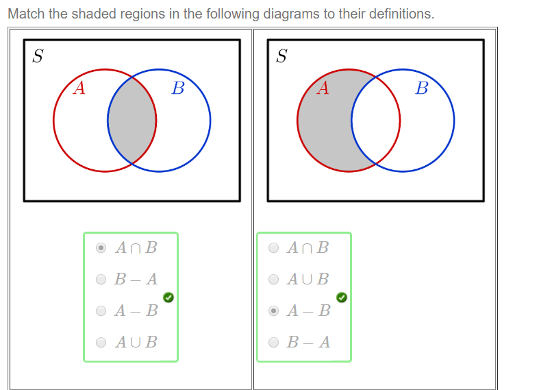 Match the shaded regions in the following diagrams to their definitions. 